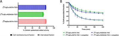 Copper-61 is an advantageous alternative to gallium-68 for PET imaging of somatostatin receptor-expressing tumors: a head-to-head comparative preclinical study